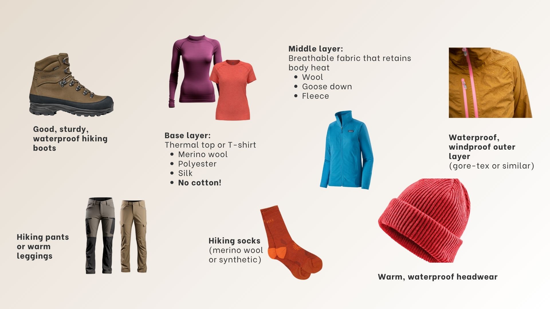 Packing list illustration with hiking boots, base layers, rain jacket, hat and socks