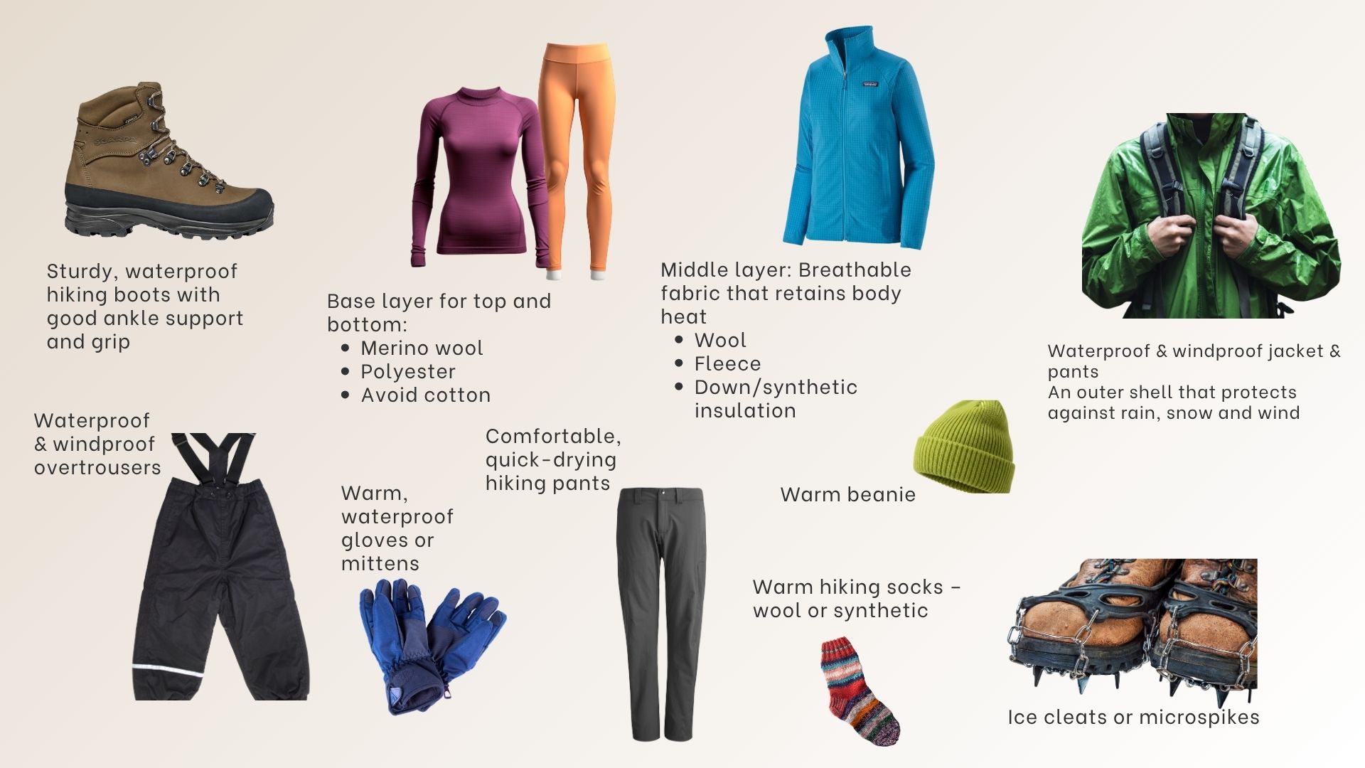 Packing list illustration with boots, base layers, jackets and gloves
